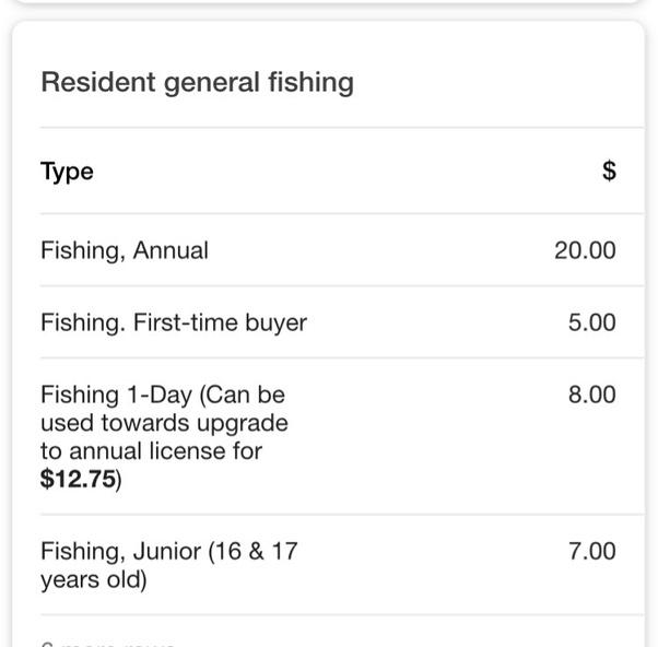 Does Walmart Issue Hunting Fishing Licenses? image 1