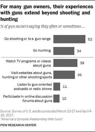 How Often Are Hunters Accidentally Shot by Other Hunters? image 6